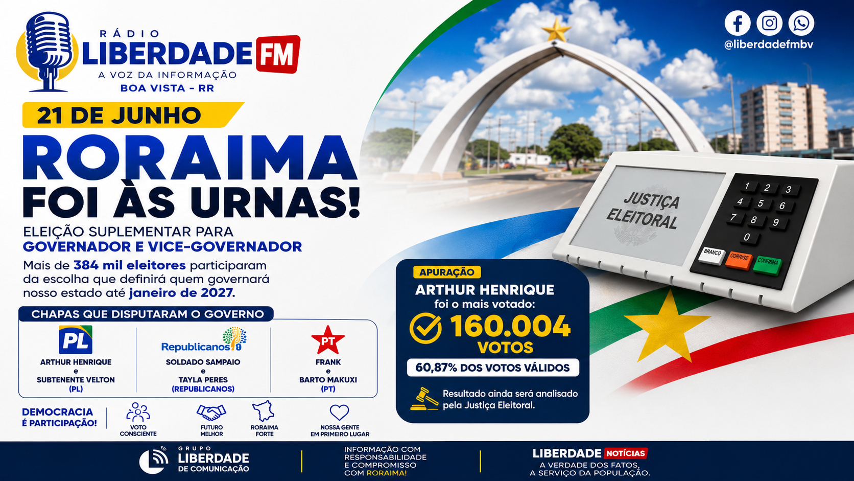 Roraima vive eleição suplementar histórica para escolher novo governador